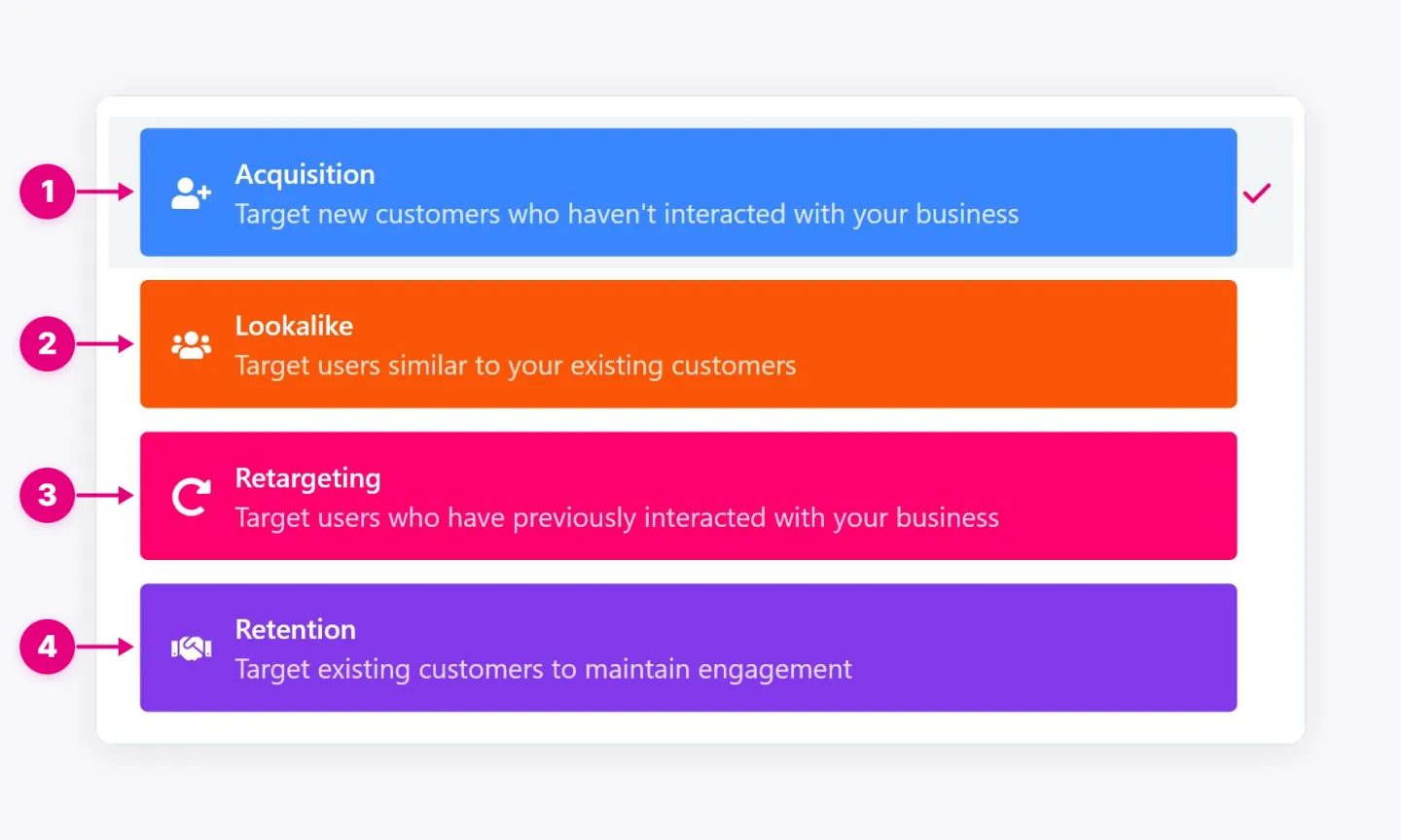 Campaign Type section showing Acquisition, Lookalike, Retargeting, and Retention options.