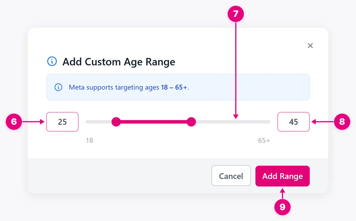 Add Custom Age Range dialog showing Minimum age, Range slider, Maximum age, Add Range.