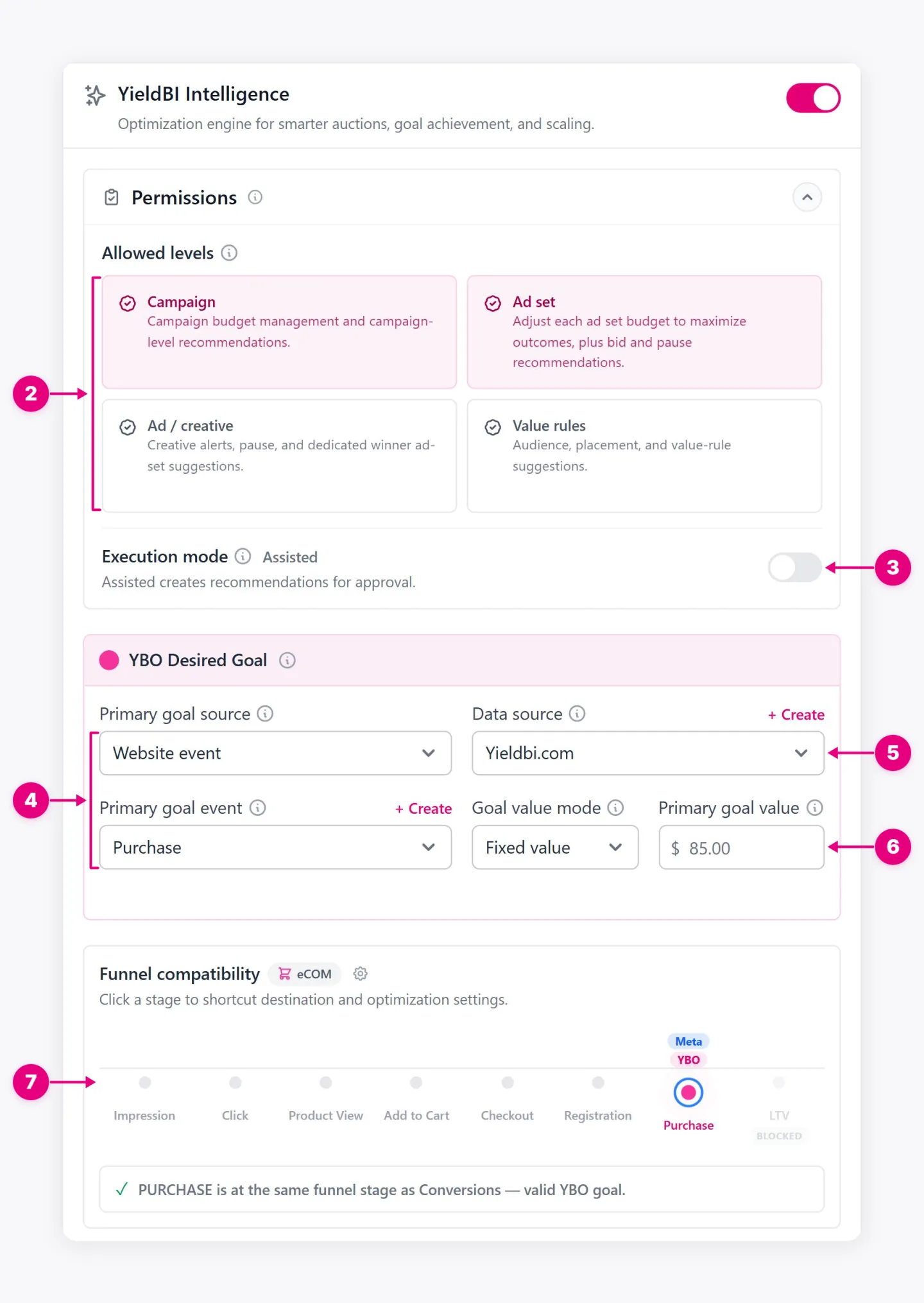 YieldBI Intelligence setup with allowed levels, execution mode, goal source, and data source.
