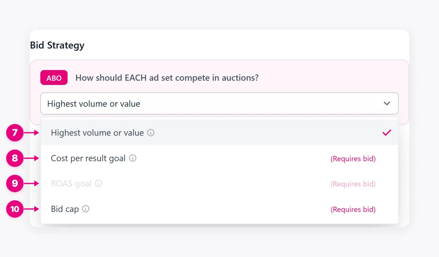 Bid Strategy options showing Highest volume or value, Cost per result goal, ROAS goal, Bid cap.