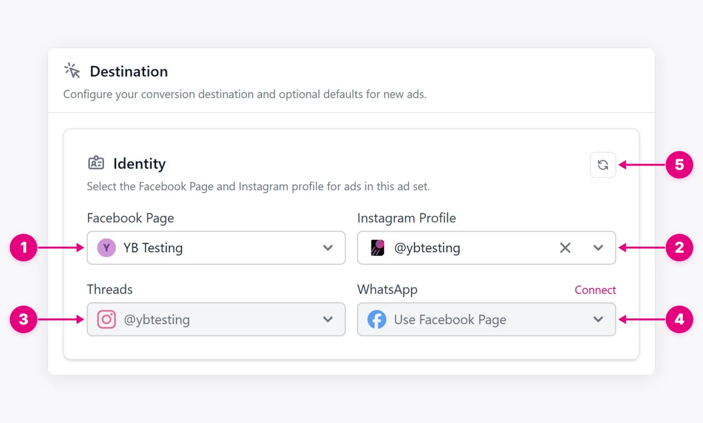 Identity showing Facebook Page, Instagram Profile, Threads, WhatsApp, and other labeled controls.