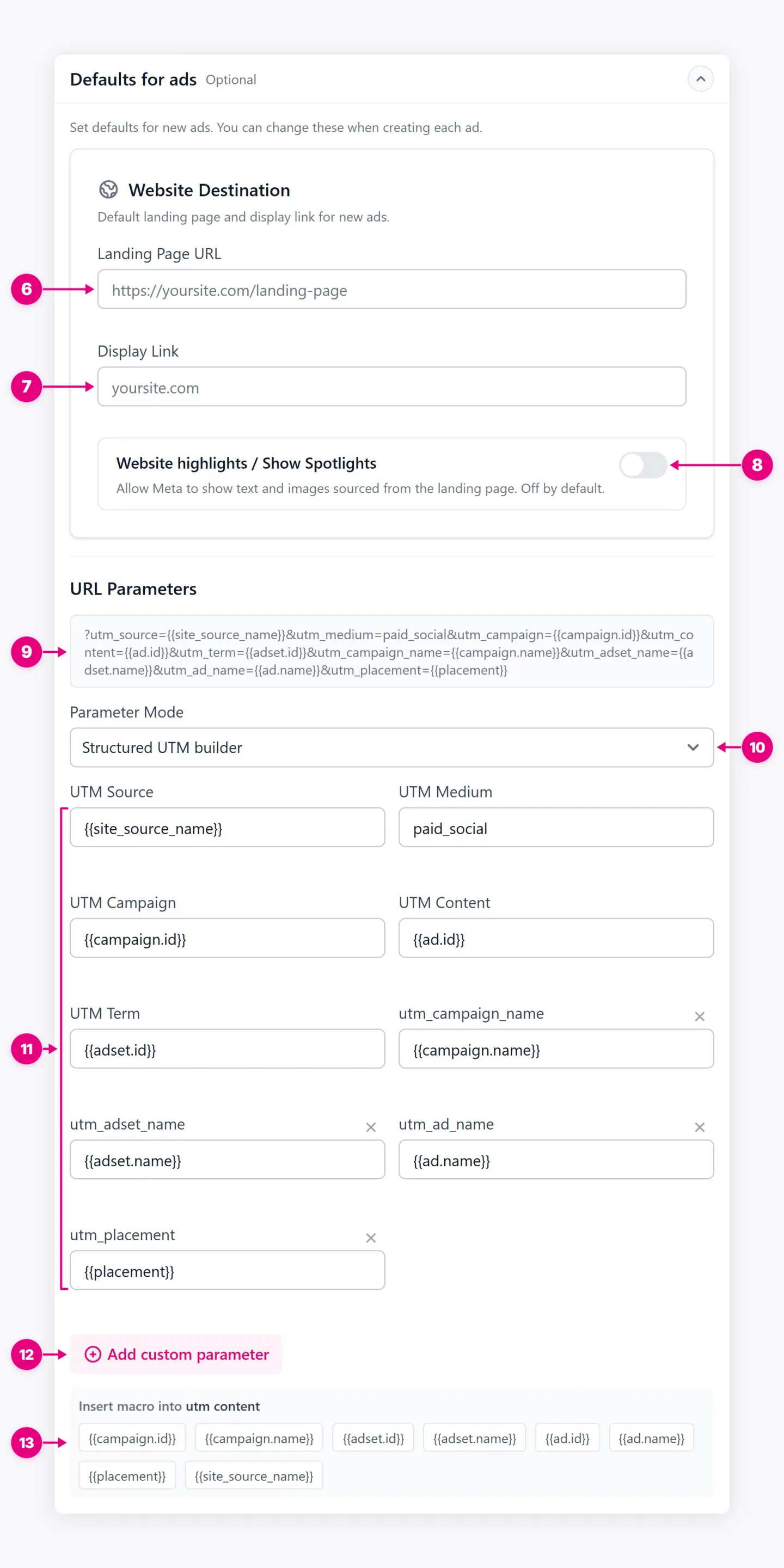 Defaults for ads showing Landing Page URL, Display Link, Website highlights, URL Parameters, and other labeled controls.