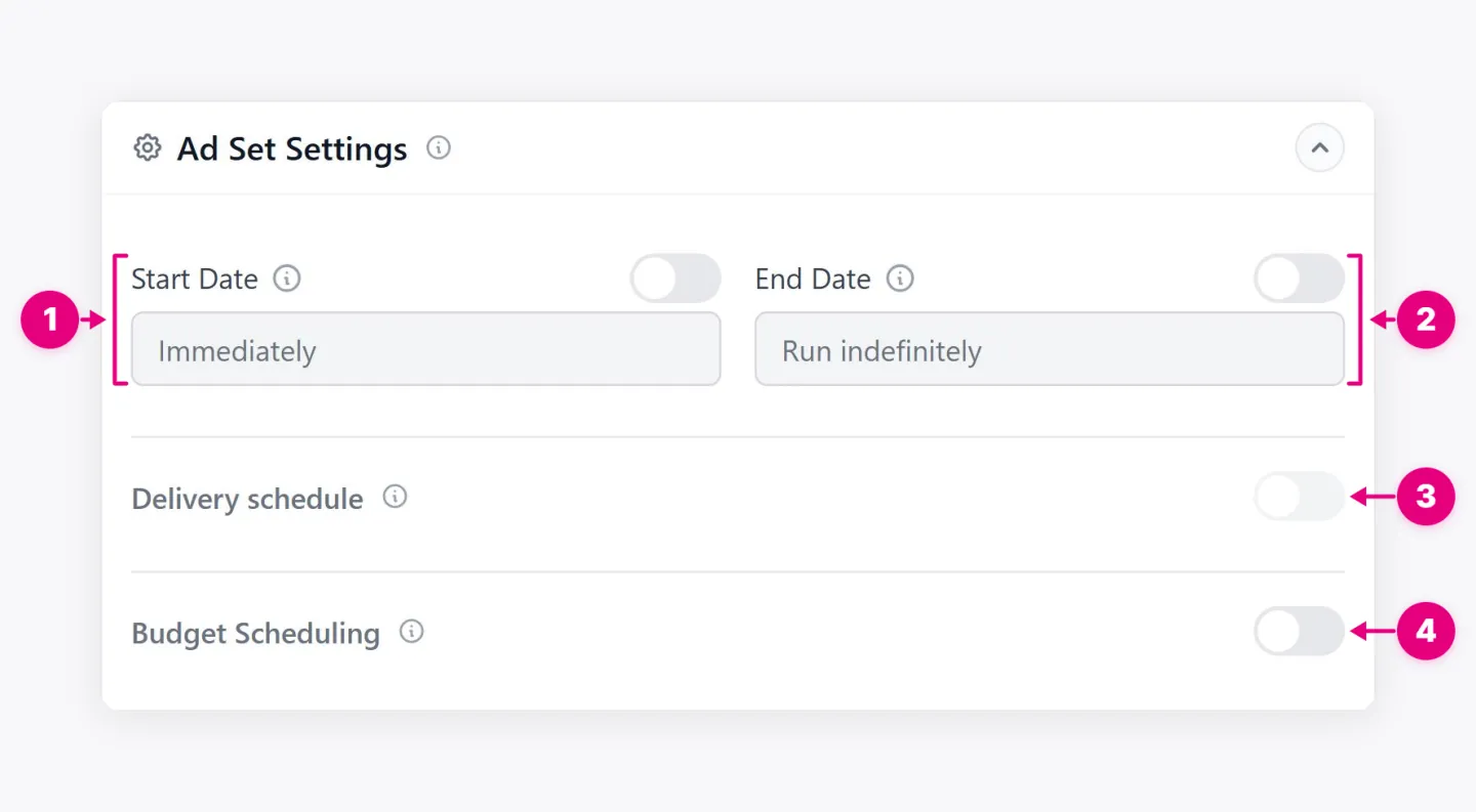 Ad Set Settings showing Start Date, End Date, Delivery schedule, Budget Scheduling.