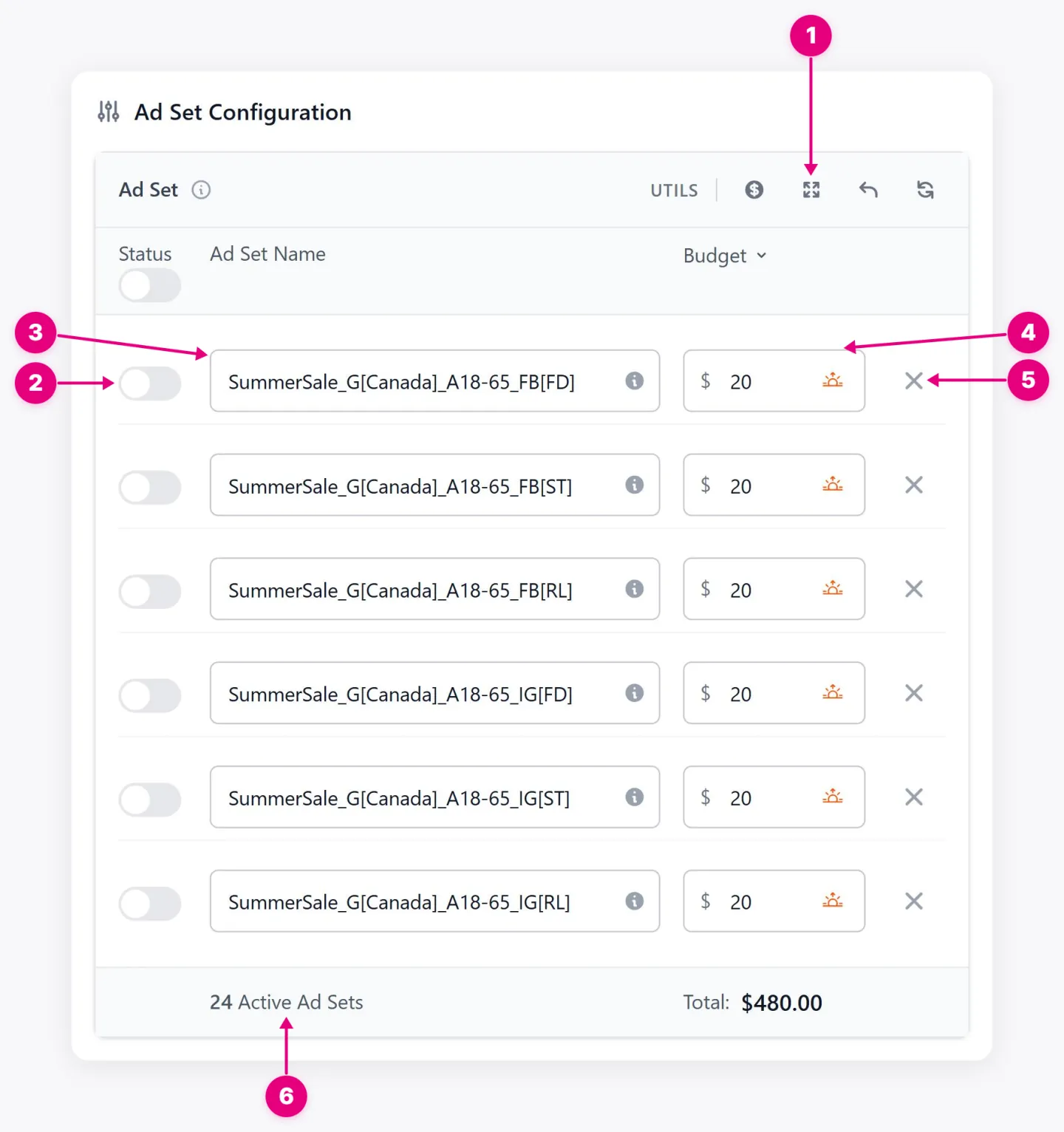 Ad Set Configuration showing UTILS, Status, Ad set name, Budget, and other labeled controls.