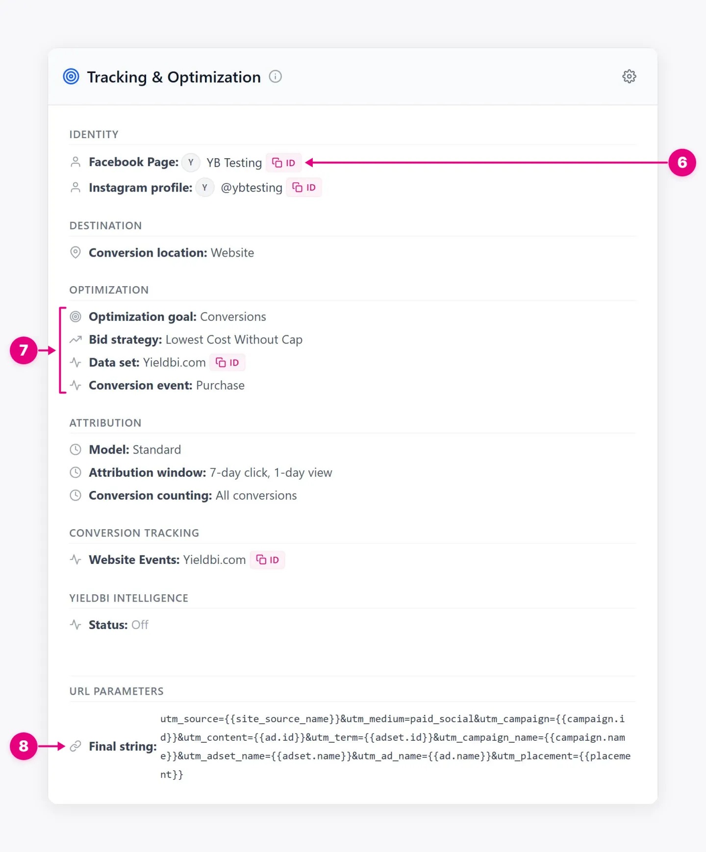 Tracking and Optimization review summary with Copy ID, optimization, and URL parameters.