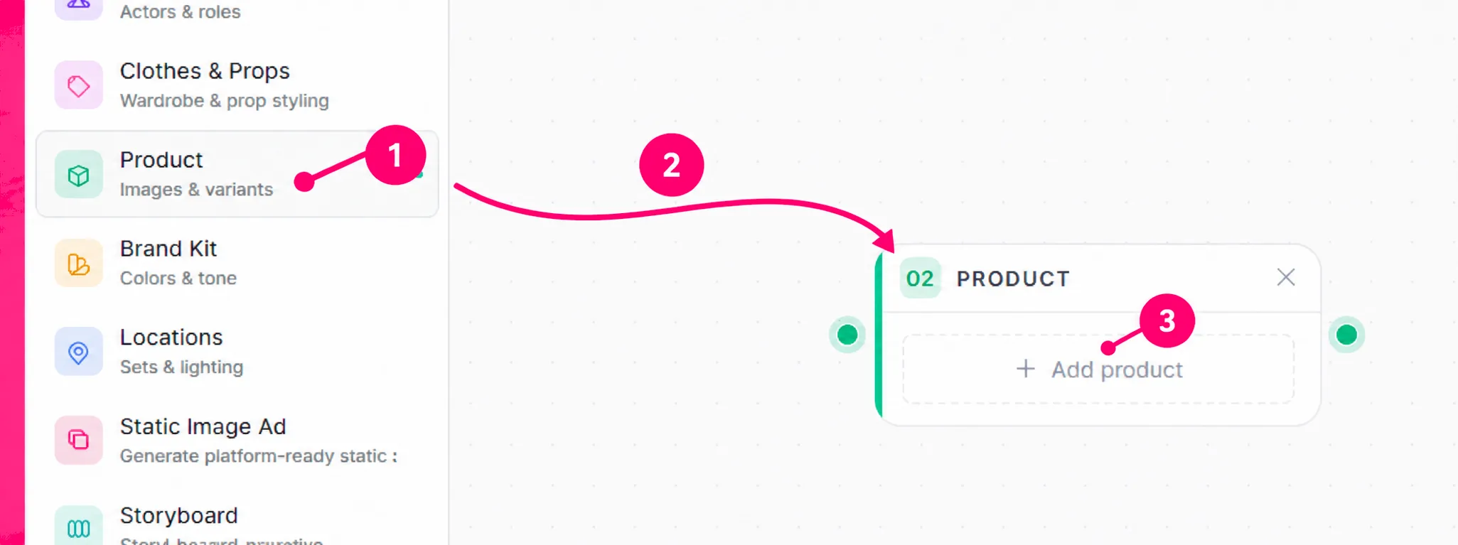Adding a node to the board: 1 Product in the node library, 2 drag onto the canvas, 3 Add product inside the new node.