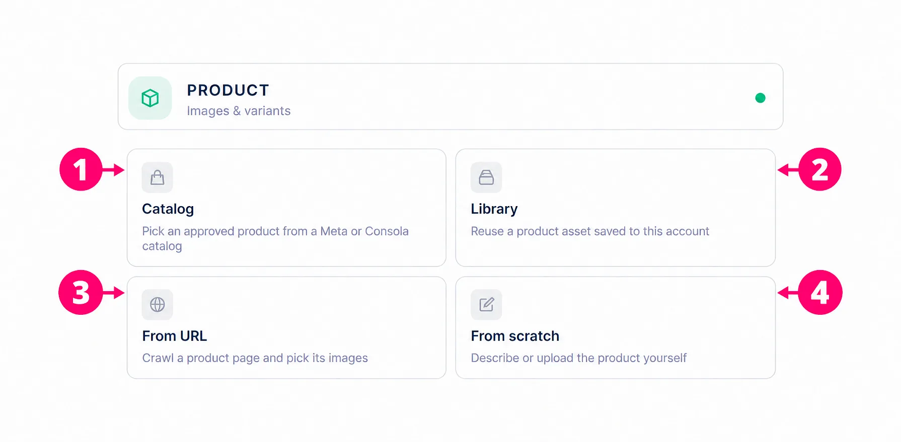 Product source choices with callouts 1 through 4 for Catalog, Library, From URL, and From scratch.
