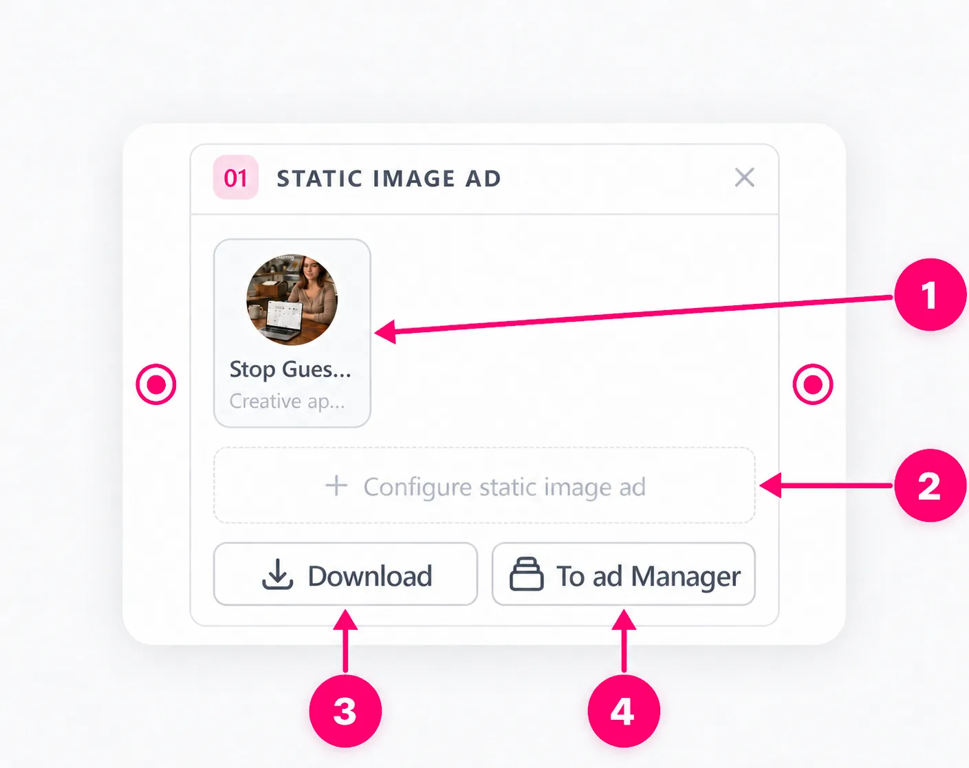 Approved Static Ad node with callouts 1 through 4 for the preview, configuration, Download, and To ad Manager actions.